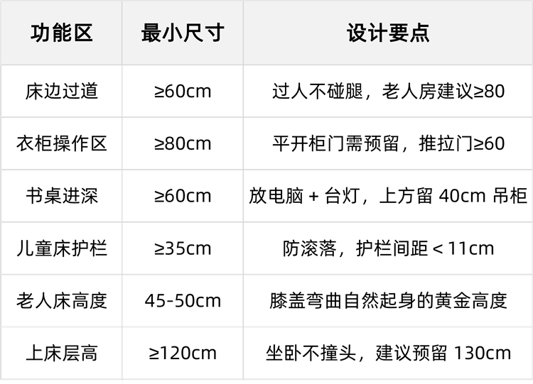 次臥設(shè)計(jì),臥室裝修